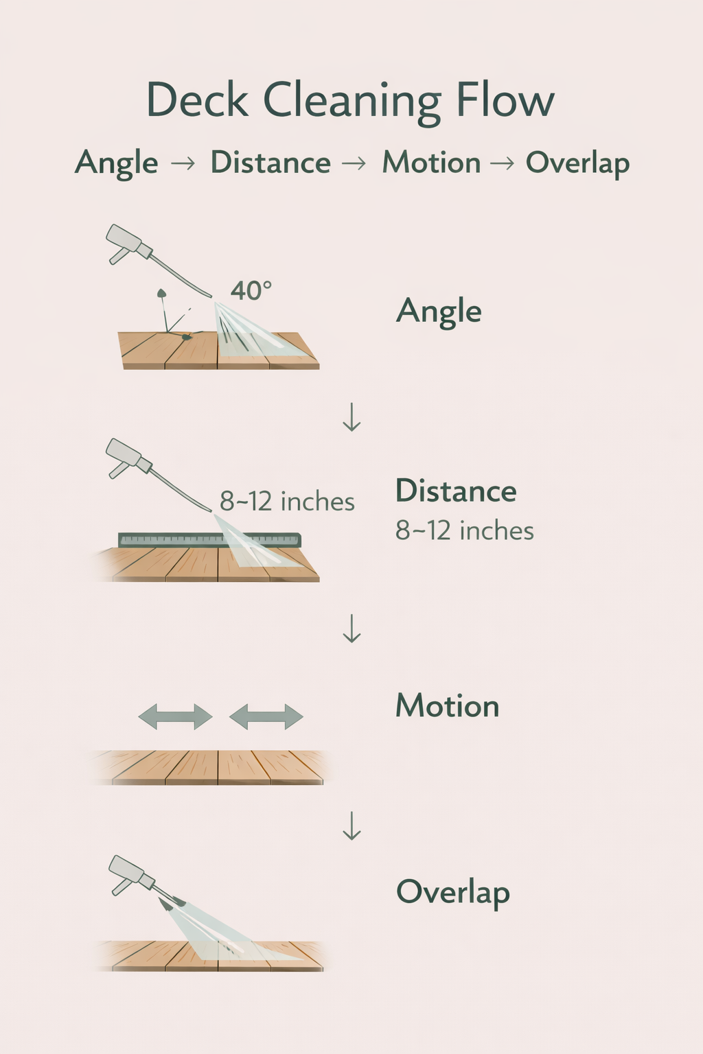 pressure wash a deck